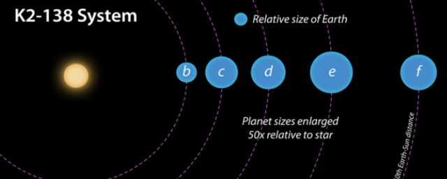 Астрономы-любители всего за 48 часов нашли двойника Солнечной системы