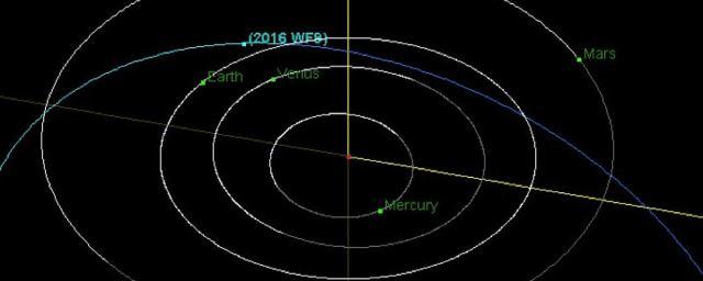 NASA: Комета 2016 WF9 не уничтожит Землю 25 февраля