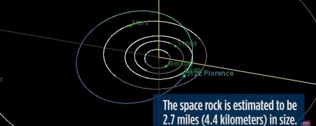 NASA смоделировало сближение крупнейшего астероида с Землей