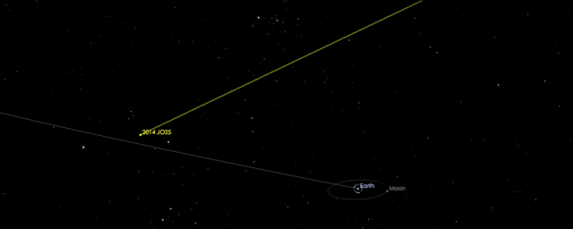 Гигантский астероид приблизится к Земле 19 апреля