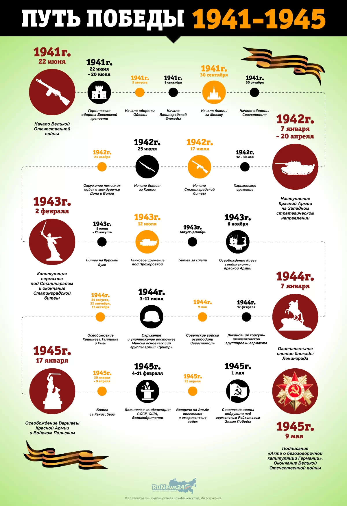 infographic_war_victory_way