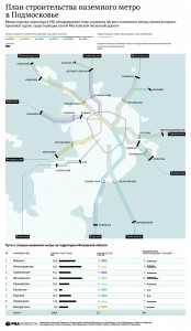 Metro plan