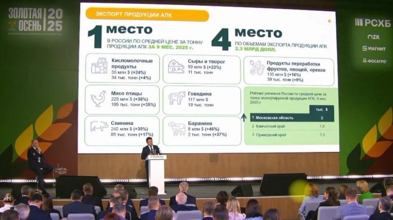 Московская область занимает лидирующие позиции по средней цене экспорта