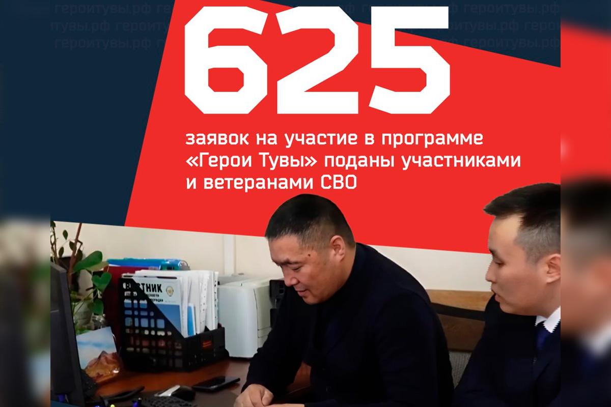 В Туве начинается онлайн-тестирование для участников программы «Герои Тувы»