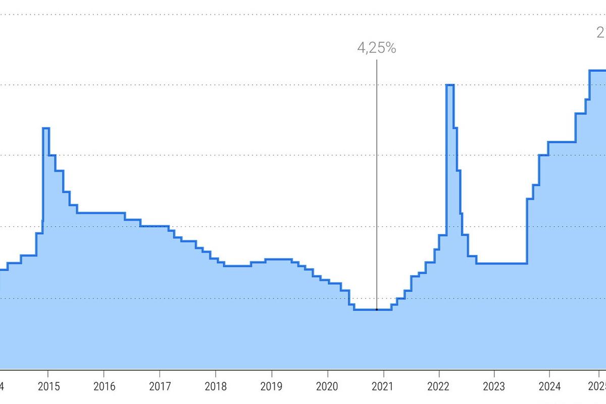 Аналитик Васильев назвал размер ключевой ставки в 2026 году