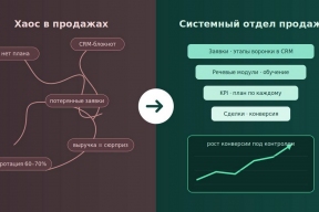 Хаотичный найм продавцов обходится бизнесу дороже консалтинга: почему компании переходят на системные продажи