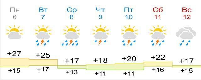 Синоптики рассказали, что 7 июля погода в Смоленске резко изменится