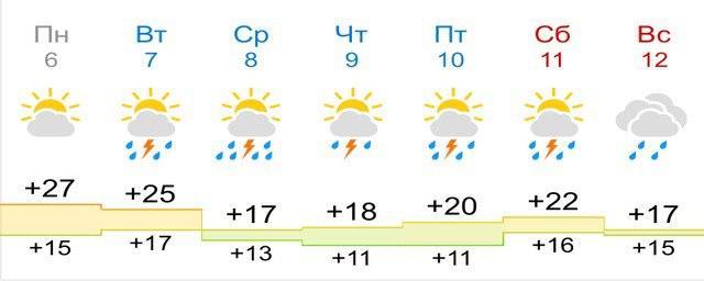 Погода в смоленске на июль. 23 Градуса тепла. Плюс 21 градус. 21 Градус это тепло. Сколько градусов тепла в Смоленске.