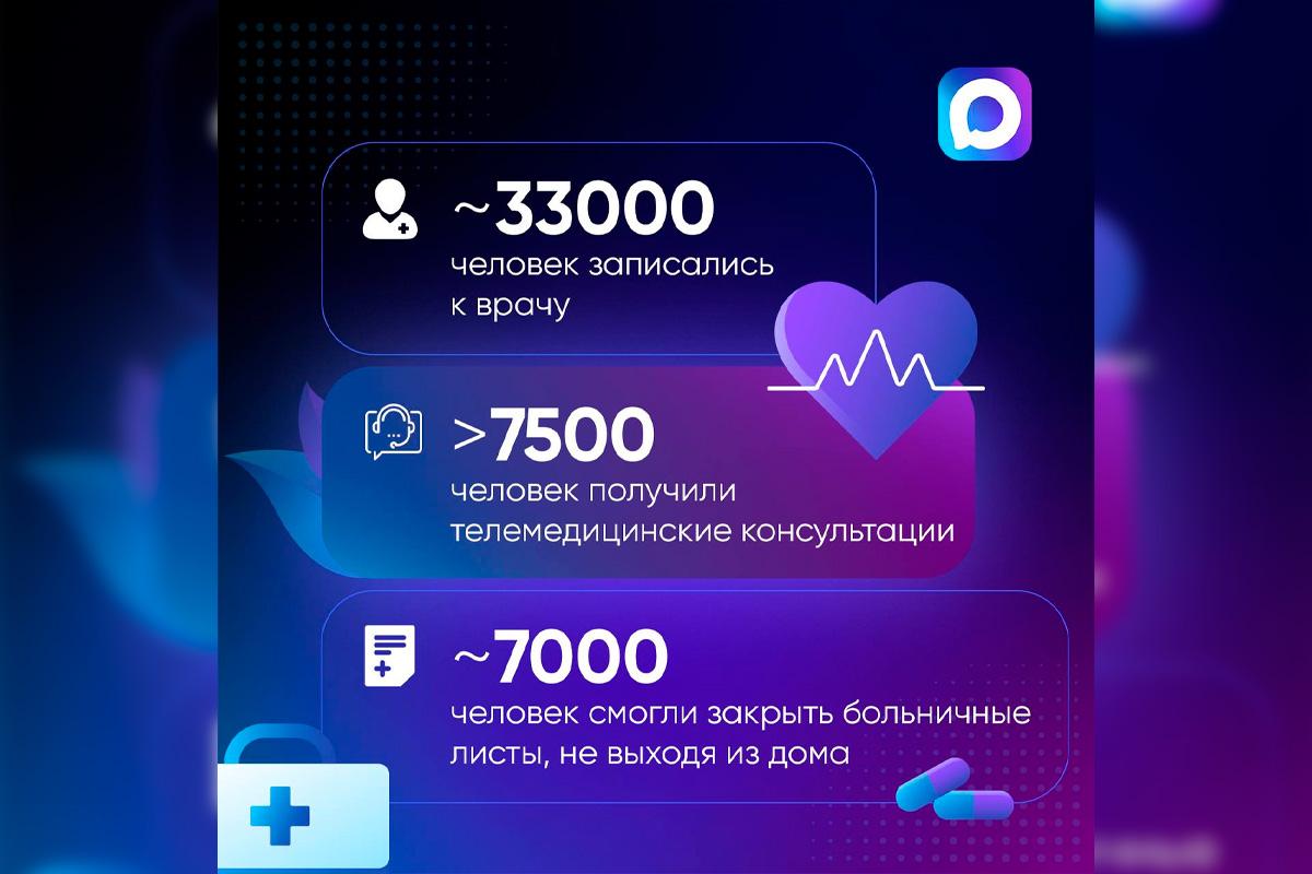 Глава республики Олег Николаев: Здравоохранение Чувашии вышло на 100%-й уровень цифровизации