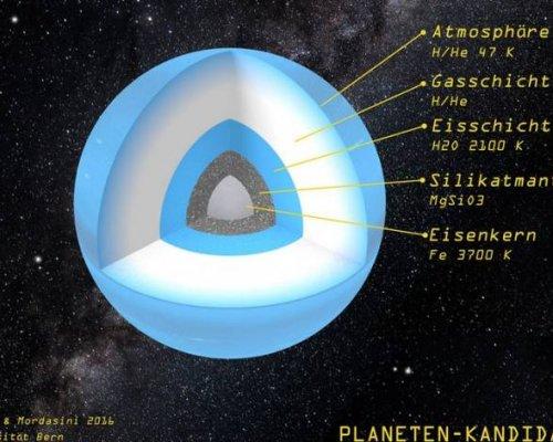 Швейцарские ученые описали внутреннее строение Планеты Х