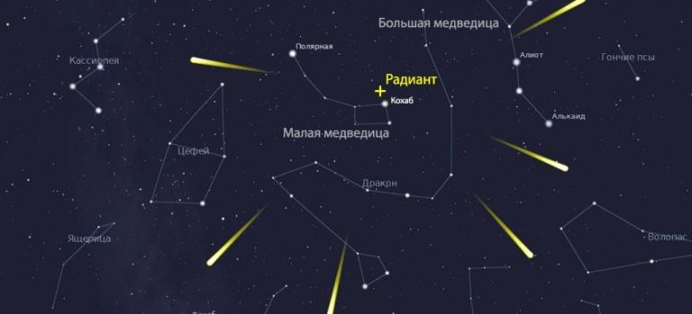 Жители России в ночь на 22 декабря увидят звездопад Урсиды