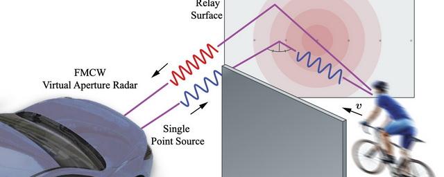 Ученые создали радар, способный «увидеть» людей за углом