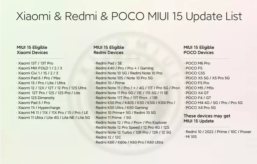 Xiaomiui: новую прошивку MIUI 15 получат 83 смартфона и планшета Xiaomi, Redmi и Poco