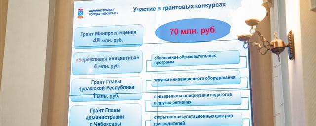 В Чебоксарах подвели итоги работы по развитию одаренных детей и молодежи