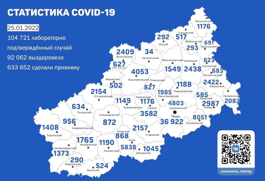За минувшие сутки в Тверской области выявили еще 402 случая коронавируса