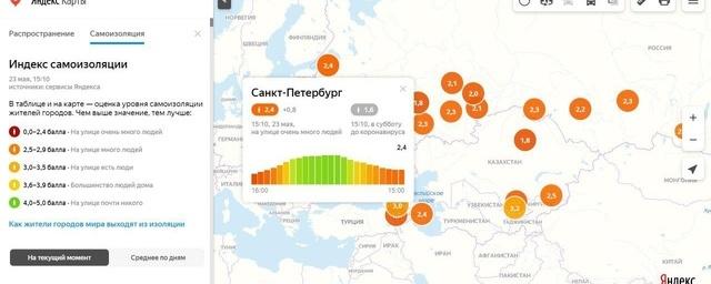 Воскресные показатели по самоизоляции в Петербурге высокие