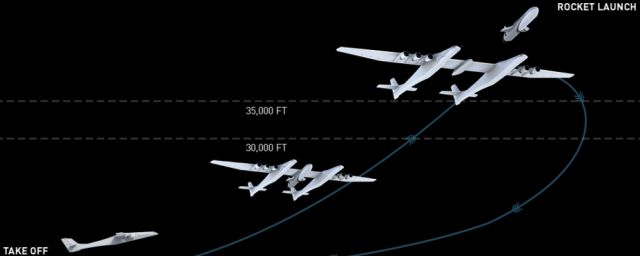 Stratolaunch представила ракеты-носители воздушного типа запуска