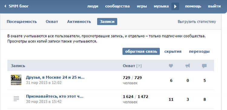«ВКонтакте» появилась статистика просмотров отдельных постов