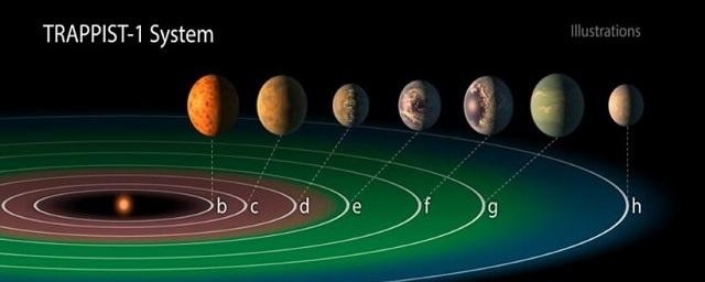 Ученые обнаружили воду и воздух на планетах системы TRAPPIST-1