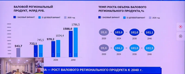 К 2024 году в Калужской области в 1,7 раза вырастут зарплаты