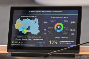 Правительство Башкирии утвердило концепцию развития автотуризма