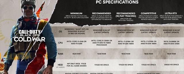 Появились системные требования для Call of Duty: Black Ops Cold War