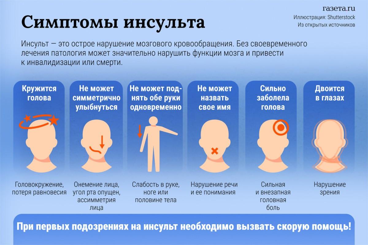 Врач Филатова прокомментировала создание лекарства для восстановления после инсульта