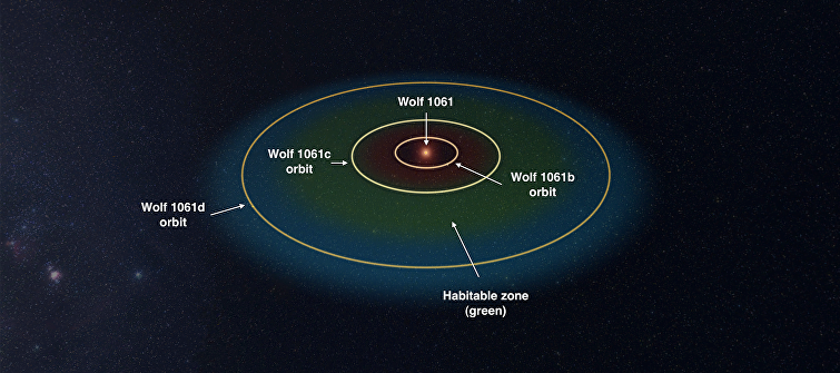 Астрономы обнаружили ближайшую к Земле потенциально обитаемую планету