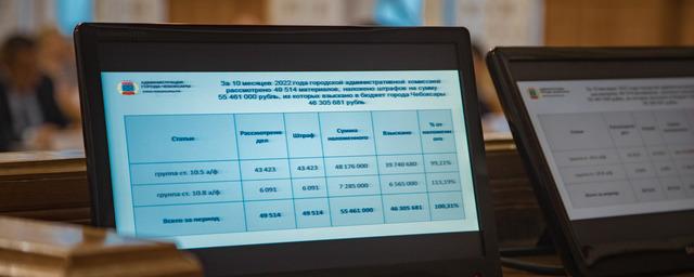 В Чебоксарах взыскали более 4 млн рублей за административные правонарушения в 2022 году