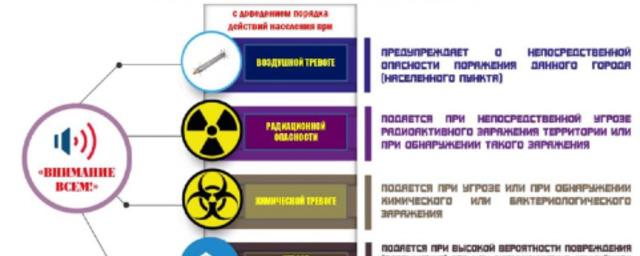 Администрация Пушкинского г. о. напомнила о порядке действий населения по сигналам оповещения гражданской обороны