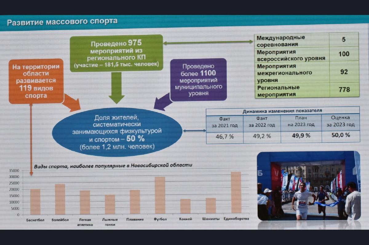 Екп минспорта на 2024 год