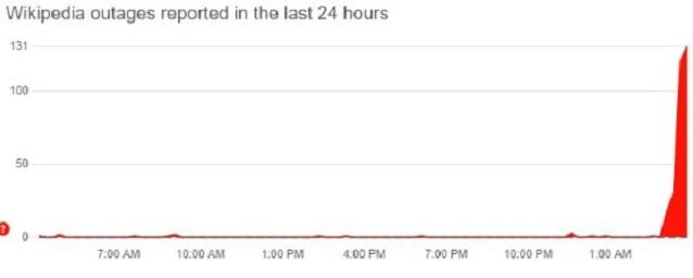 В ряде стран отмечен сбой в работе онлайн-энциклопедии Wikipedia