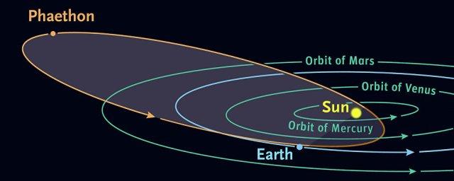 Опасный астероид Фаэтон 16 декабря максимально сблизится с Землей