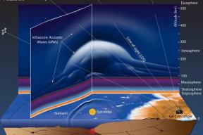 Солнце разбудит вулканы: японские ученые нашли связь между магнитными бурями и землетрясениями