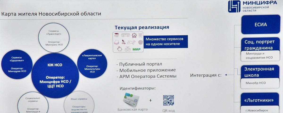 С 2024 года «Карта жителя» Новосибирской области позволит оплатить проезд в автобусе