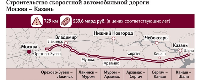 «Автодор» хочет продлить трассу Москва – Казань до Владивостока