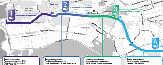 Проект улицы строителей пермь