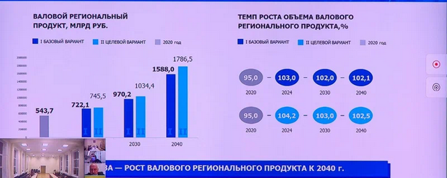 Кому повысят зарплаты в 2024 году. Прогноз роста зарплат в России в 2024 году.