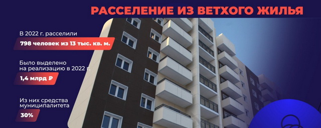 Руслан Болотов: Более 1000 жителей аварийного жилья переселили в Иркутске в 2022 году