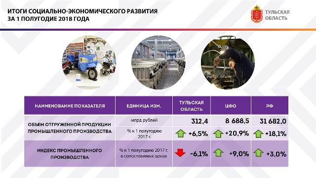 Если экспорт превышает импорт. Экспорт Тульской области. Тульская область экспортные возможности. Тульская область экспорт картинка.