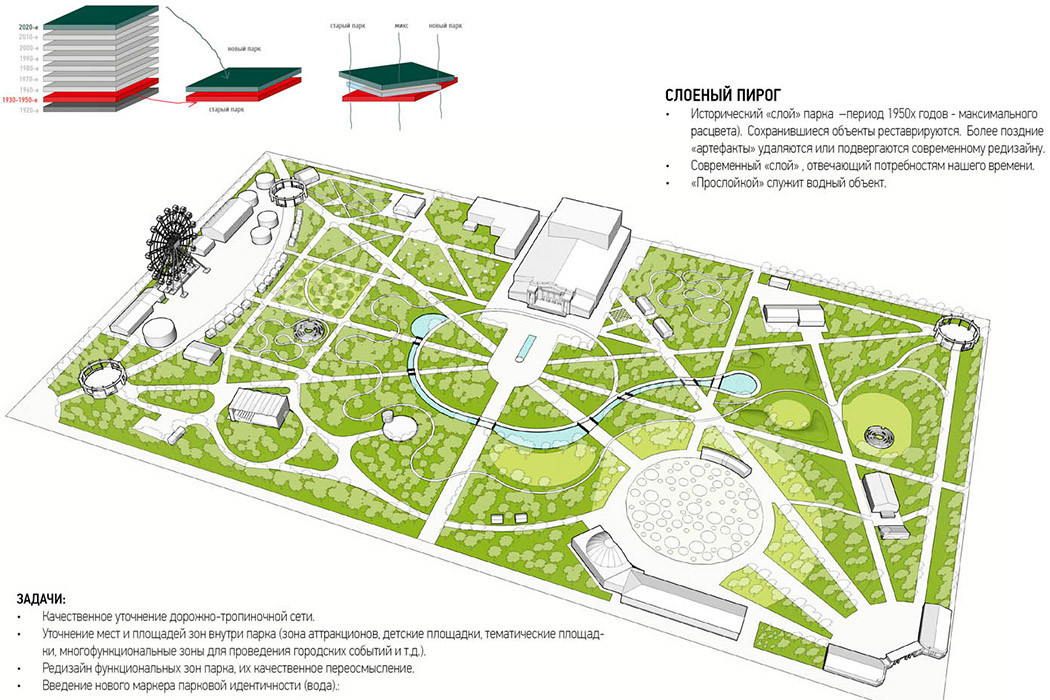 План городского парка новый оскол