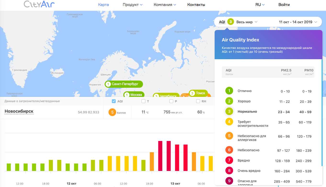 Рейтинг воздуха россии. Индекс качества воздуха. Уровень загрязнения воздуха на карте. Индекс качества воздуха по России.