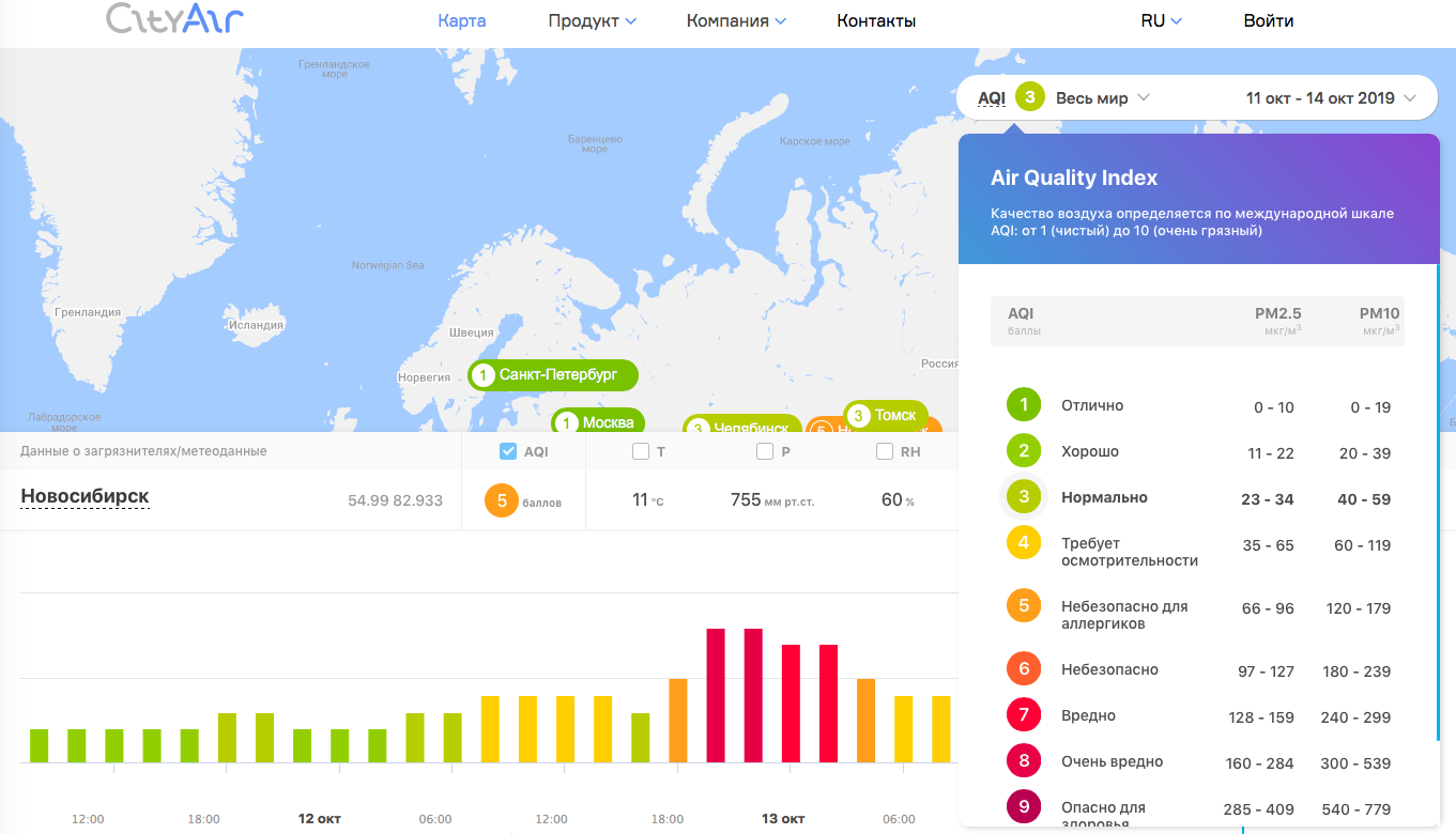 Индекс качества воздуха карта онлайн