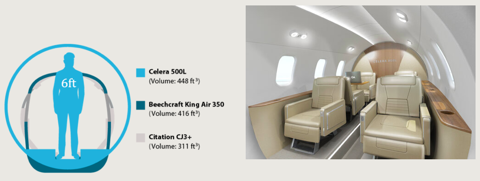 L максимальная. Celera 500l самолет. Селера 500 л самолет. Otto Aviation celera 500l. Самолет celera 500l салон.