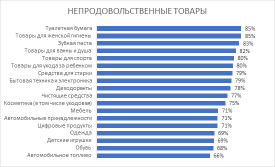 Продукция пользуется большим спросом. Товары которые пользуются большим спросом. Удовлетворена качеством опрос. Насколько вы удовлетворены. Насколько люди удовлетворены работы опрос.