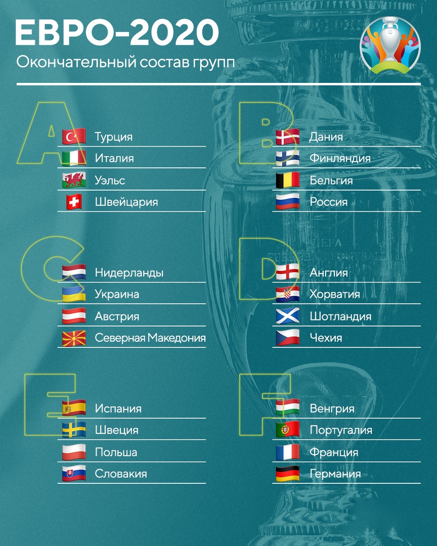 Определились все участники Евро-2020