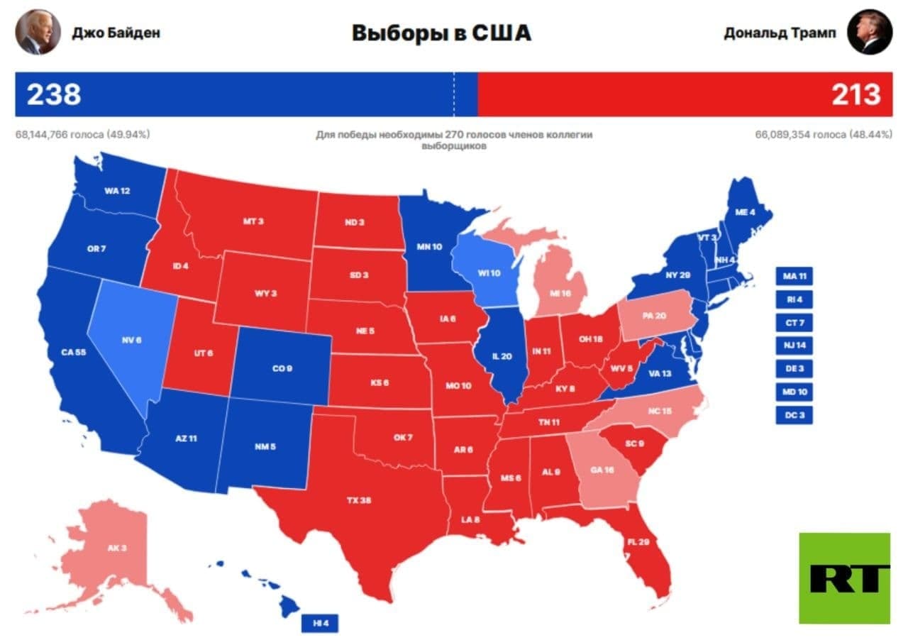 Когда выборы в сша. Выборы президента США 2020. Выборы президента США 2020 итоги. Итоги голосования в США 2020. Выборы президента США 2021.