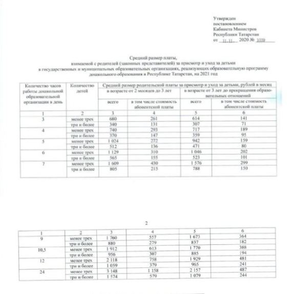 Отмена платы за детский сад в спб