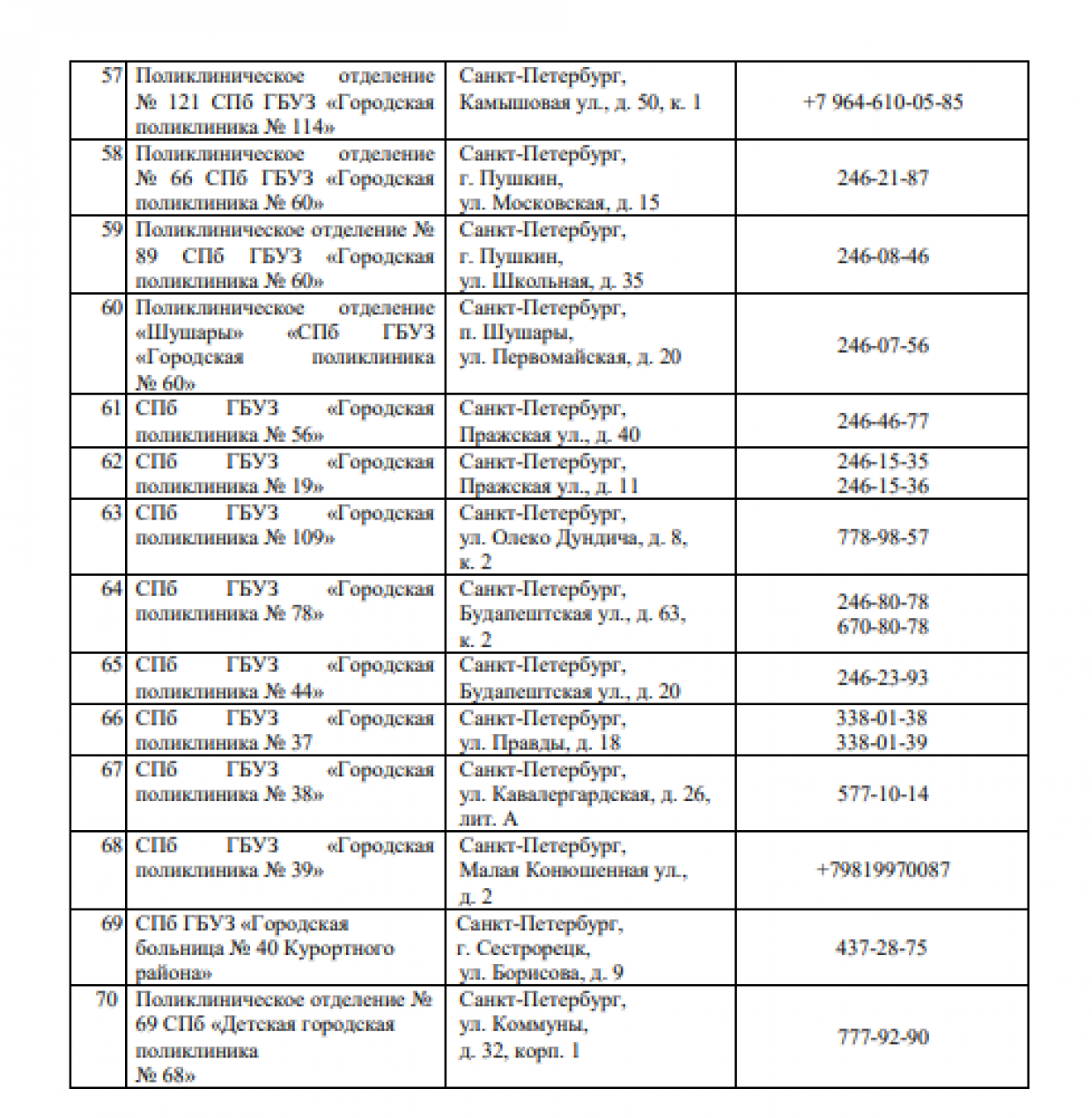 Номер телефона для записи на вакцинацию. Номера телефонов записи на ревакцинацию. Номер записи о вакцинации. Телефоны для записи на ревакцинацию.