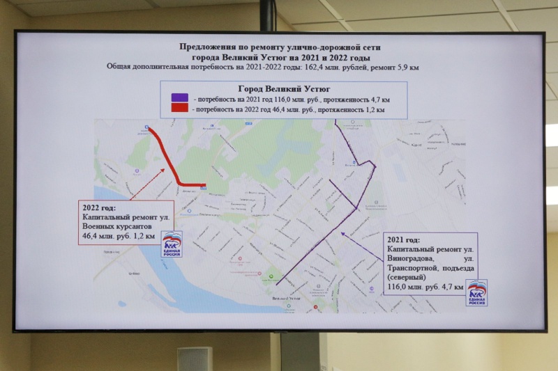 Закрытие дорог в вологодской области 2024 году. Котлас ремонт дорог 2021.